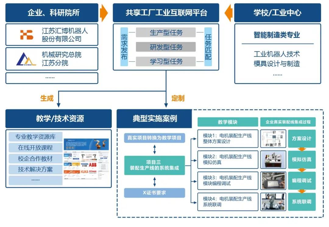 职业教育活动周机械行业系列报道 产教融合校企合作“十佳案例”②——教育咨询服务的创新实践